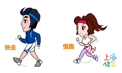 有(yǒu)氧運動指南